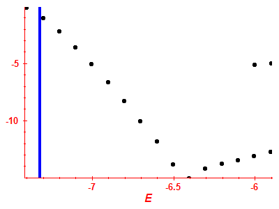 Strength function log